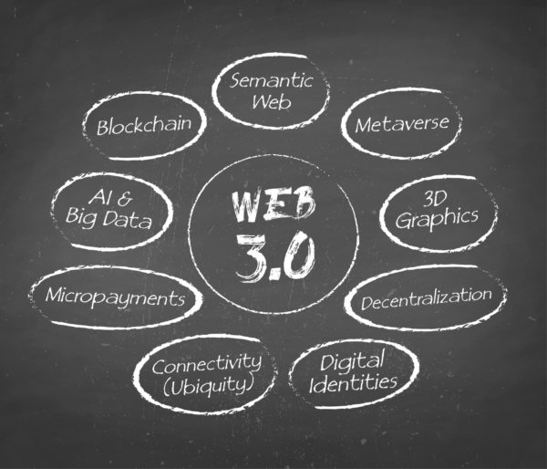 features of web 3.0